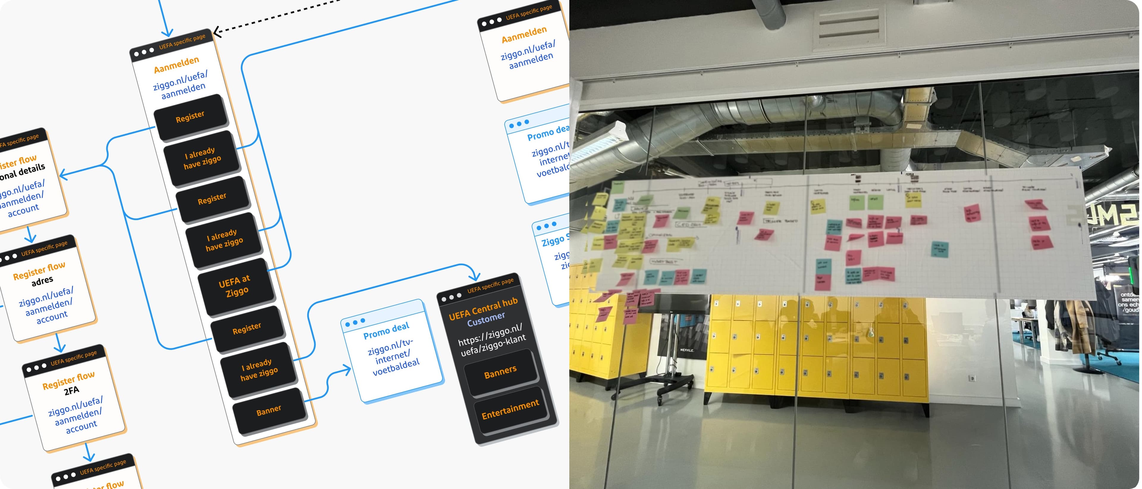Registration flow diagrams next to a workshop journey map at Merkle Rotterdam