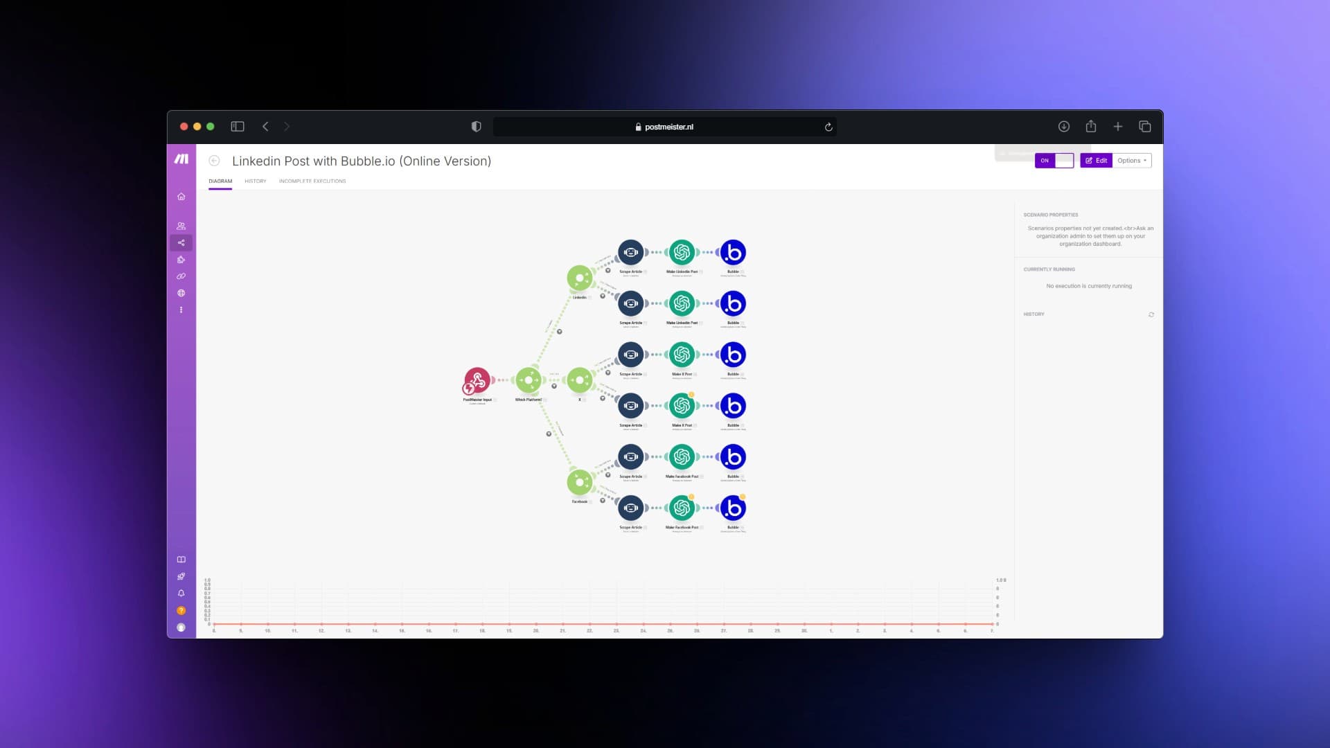 Make automation connecting article scraping, AI generation, and Bubble